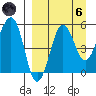 Sanak Harbor tide chart for Monday, September 6, 2021