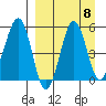 Sanak Harbor tide chart for Wednesday, September 8, 2021
