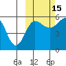 Sanak Harbor tide chart for Friday, October 15, 2021