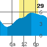 Sanak Harbor tide chart for Friday, October 29, 2021