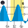 Sanak Harbor tide chart for Wednesday, October 6, 2021