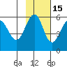 Sanak Harbor tide chart for Monday, November 15, 2021