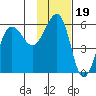 Sanak Harbor tide chart for Friday, November 19, 2021