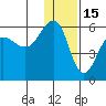 Sanak Harbor tide chart for Wednesday, December 15, 2021