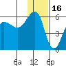 Sanak Harbor tide chart for Thursday, December 16, 2021