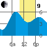 Sanak Harbor tide chart for Sunday, January 9, 2022