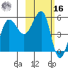 Sanak Harbor tide chart for Wednesday, February 16, 2022