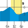 Sanak Harbor tide chart for Wednesday, February 9, 2022