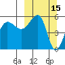 Sanak Harbor tide chart for Tuesday, March 15, 2022