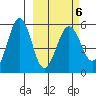 Sanak Harbor tide chart for Sunday, March 6, 2022