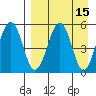 Sanak Harbor tide chart for Friday, April 15, 2022