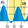 Sanak Harbor tide chart for Saturday, April 16, 2022