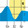 Sanak Harbor tide chart for Wednesday, April 6, 2022