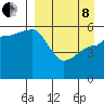 Sanak Harbor tide chart for Friday, April 8, 2022