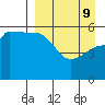 Sanak Harbor tide chart for Saturday, April 9, 2022
