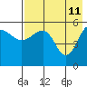 Sanak Harbor tide chart for Wednesday, May 11, 2022
