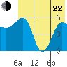Sanak Harbor tide chart for Sunday, May 22, 2022