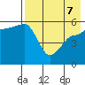 Sanak Harbor tide chart for Saturday, May 7, 2022