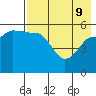 Sanak Harbor tide chart for Monday, May 9, 2022