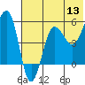 Sanak Harbor tide chart for Monday, June 13, 2022