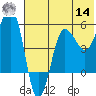 Sanak Harbor tide chart for Tuesday, June 14, 2022