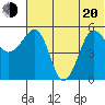 Sanak Harbor tide chart for Monday, June 20, 2022