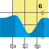 Sanak Harbor tide chart for Monday, June 6, 2022