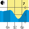 Sanak Harbor tide chart for Tuesday, June 7, 2022