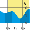 Sanak Harbor tide chart for Wednesday, June 8, 2022