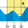 Sanak Harbor tide chart for Thursday, June 9, 2022