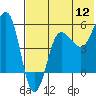 Sanak Harbor tide chart for Tuesday, July 12, 2022