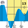 Sanak Harbor tide chart for Wednesday, July 13, 2022