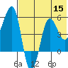 Sanak Harbor tide chart for Friday, July 15, 2022