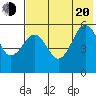Sanak Harbor tide chart for Wednesday, July 20, 2022
