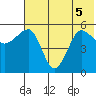 Sanak Harbor tide chart for Tuesday, July 5, 2022