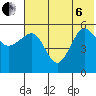 Sanak Harbor tide chart for Wednesday, July 6, 2022
