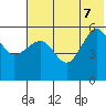 Sanak Harbor tide chart for Thursday, July 7, 2022