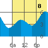 Sanak Harbor tide chart for Friday, July 8, 2022