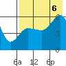 Sanak Harbor tide chart for Saturday, August 6, 2022