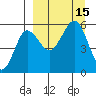Sanak Harbor tide chart for Thursday, September 15, 2022