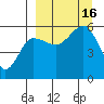 Sanak Harbor tide chart for Friday, September 16, 2022