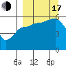 Sanak Harbor tide chart for Saturday, September 17, 2022