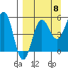 Sanak Harbor tide chart for Thursday, September 8, 2022