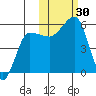 Sanak Harbor tide chart for Sunday, October 30, 2022