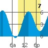 Sanak Harbor tide chart for Friday, October 7, 2022