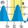 Sanak Harbor tide chart for Sunday, October 9, 2022