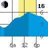 Sanak Harbor tide chart for Wednesday, November 16, 2022