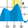 Sanak Harbor tide chart for Friday, December 9, 2022