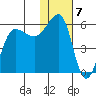 Sanak Harbor tide chart for Saturday, January 7, 2023