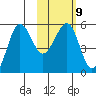 Sanak Harbor tide chart for Thursday, February 9, 2023